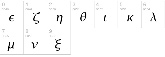 Math Italic numbers 0-9 preview