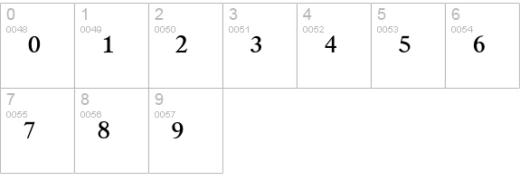 MathTechnicalP11 numbers 0-9 preview
