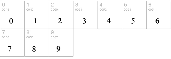 MathTechnicalP14 numbers 0-9 preview