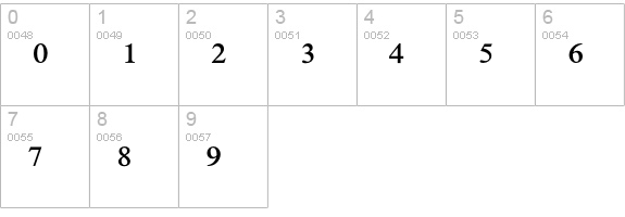 MathTechnicalP15 numbers 0-9 preview