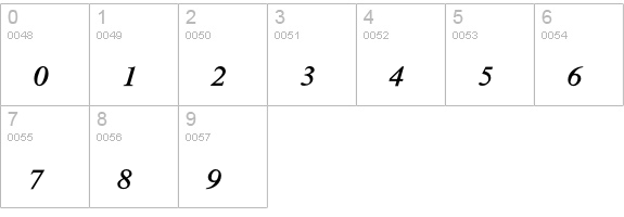 MathTechnicalP16 numbers 0-9 preview