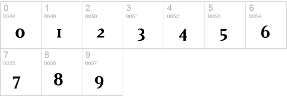 MatrixBoldOldstyle Bold numbers 0-9 preview