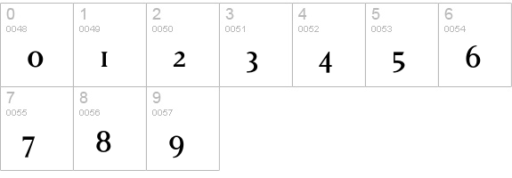 MatrixOldstyle numbers 0-9 preview