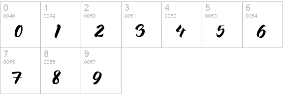 Maulina numbers 0-9 preview