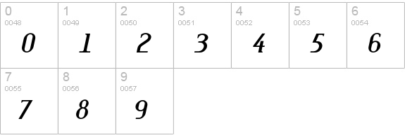 Maverick-MediumItalic numbers 0-9 preview