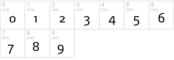 Max-Regular numbers 0-9 preview