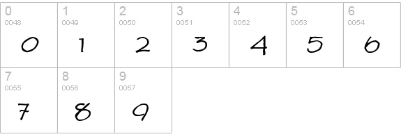 Maxine Script numbers 0-9 preview