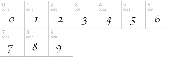 Medici Script numbers 0-9 preview