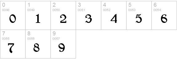 MedievalGunslinger numbers 0-9 preview