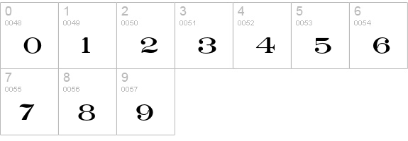 Medium Roman Std numbers 0-9 preview