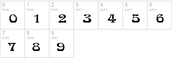 Medusa numbers 0-9 preview