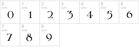 MelbourneSerial-Regular numbers 0-9 preview