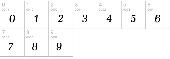 Melmac-Italic numbers 0-9 preview