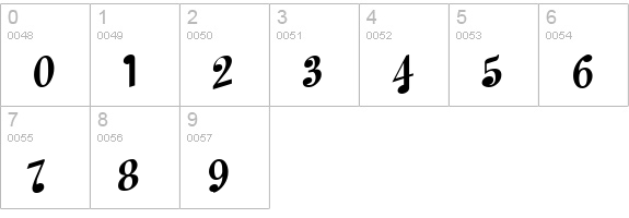 Melody MakerNotes Only numbers 0-9 preview