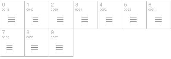 Melody MakerStaff Only numbers 0-9 preview