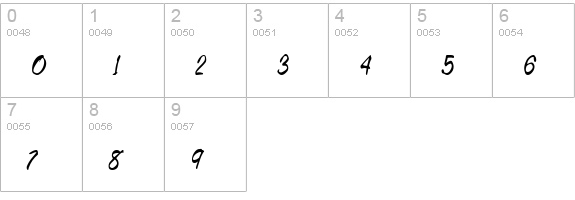 MemoCondensed Italic numbers 0-9 preview