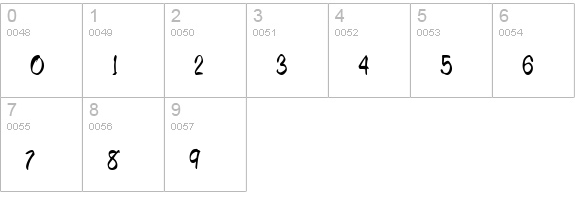 MemoCondensed Normal numbers 0-9 preview