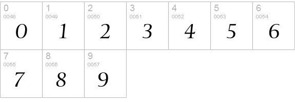 Mentor Light Italic numbers 0-9 preview