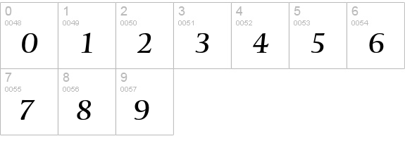 Mentor Std Italic numbers 0-9 preview