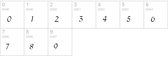 Menuet script numbers 0-9 preview