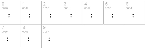 Meroitic - Demotic numbers 0-9 preview