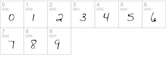 Merri Christina numbers 0-9 preview