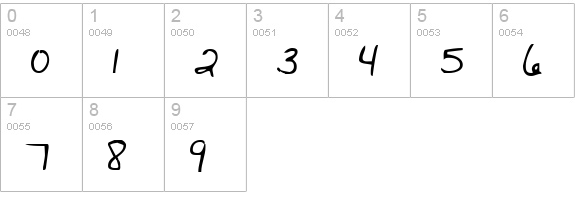 Merri Christina Bold numbers 0-9 preview