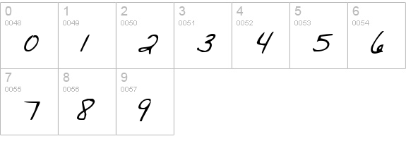 Merri Christina Bold Italic numbers 0-9 preview
