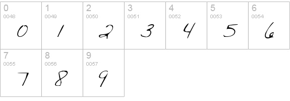 Merri Christina Italic numbers 0-9 preview