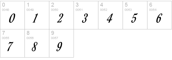 Mervale Script numbers 0-9 preview