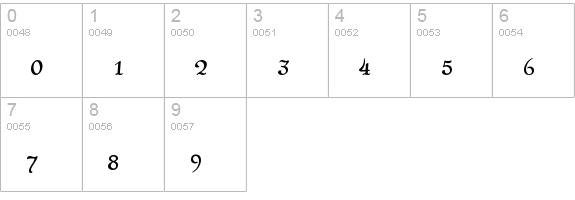 Merveille numbers 0-9 preview