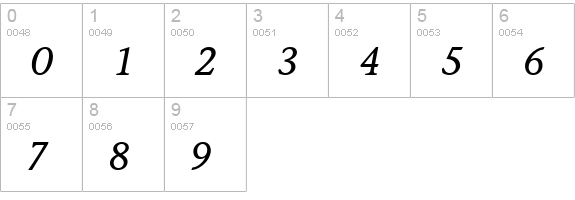 Mesouran Casual SSi Italic numbers 0-9 preview