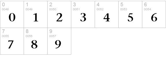 Mesouran Serif SSi Semi Bold numbers 0-9 preview
