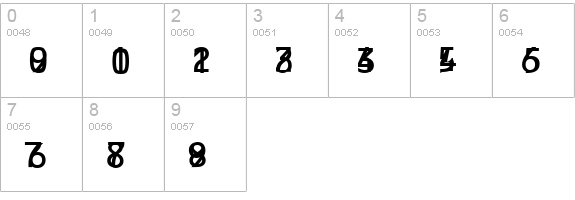 message numbers 0-9 preview