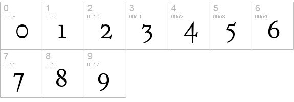 Metamorphous numbers 0-9 preview