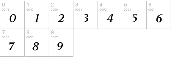Metaphor-Medium-Italic numbers 0-9 preview