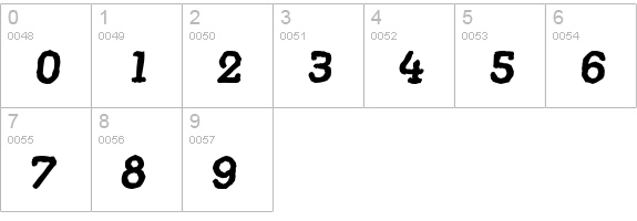 MexicoAntique-BoldItalic numbers 0-9 preview