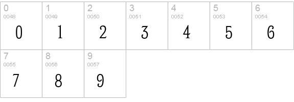 MeyerTwo-Condensed numbers 0-9 preview