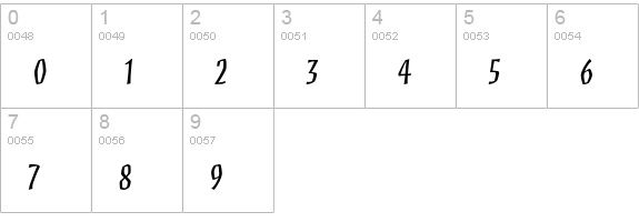 Mezz Std numbers 0-9 preview