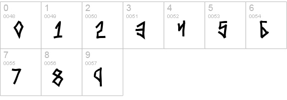 Mezzotick numbers 0-9 preview