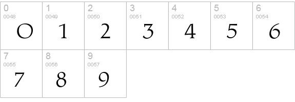 MichelangelOneArchDig numbers 0-9 preview