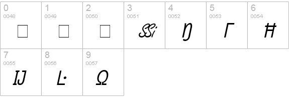 Micro Pi Three SSi Normal numbers 0-9 preview