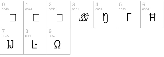 Micro Pi Two SSi Normal numbers 0-9 preview