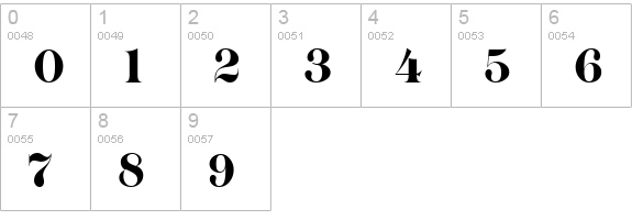 Milano Regular numbers 0-9 preview