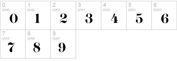 MilanoRoman numbers 0-9 preview