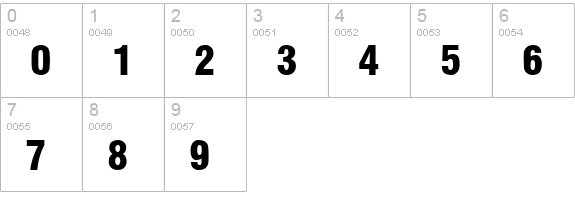 Milford Black numbers 0-9 preview