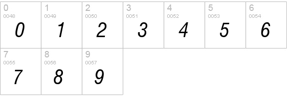 Milford Condensed Italic numbers 0-9 preview