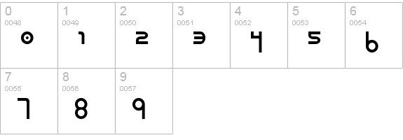 Milk Bar numbers 0-9 preview