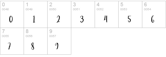 Milkcheese numbers 0-9 preview