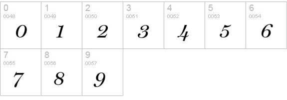 Miller-DisplayItalic numbers 0-9 preview